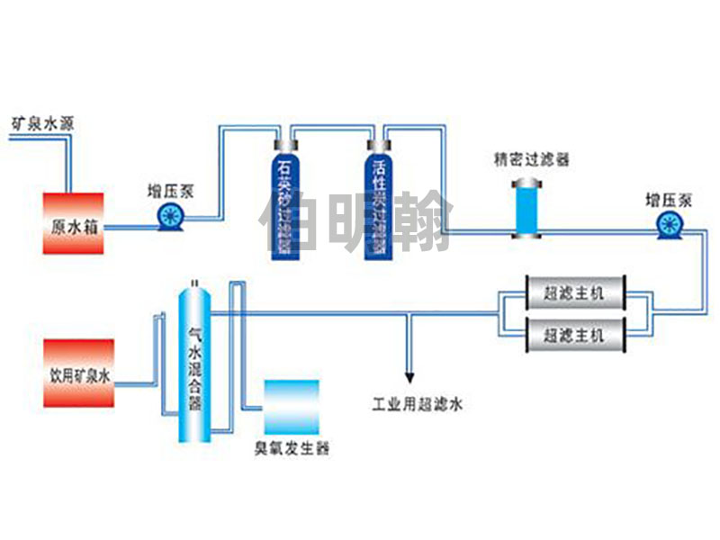 礦泉水設備工藝流程圖