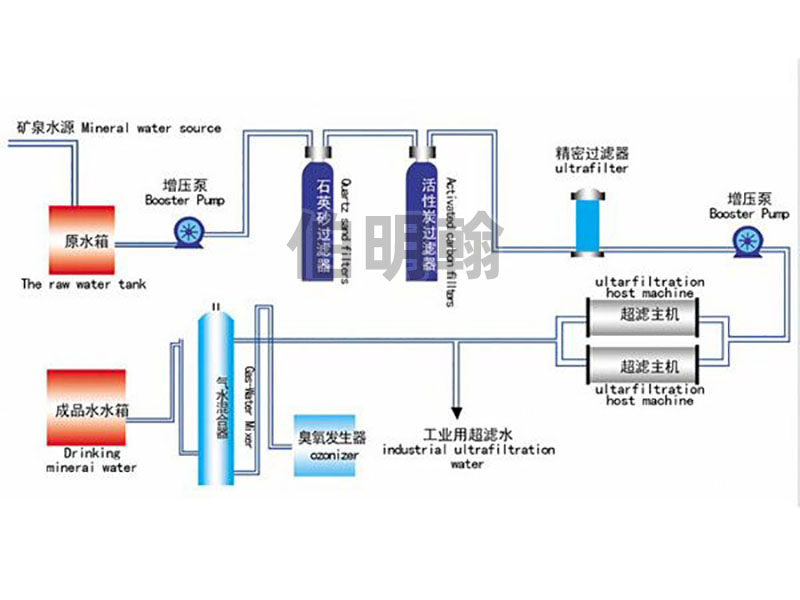 超濾設備流程圖